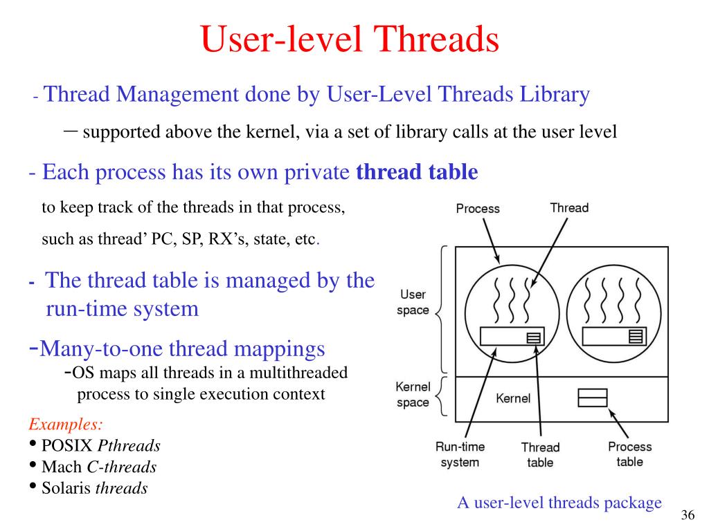 System threading c. Cut примеры. Cross-Cutting примеры. Jump Cut примеры. Formula for Synchronous Speed.