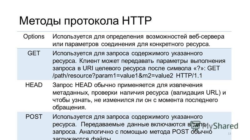 Метод запрос 3. Методы запросов. Метод и запрос различия. Запрос head пример. Протокол методики какой я.