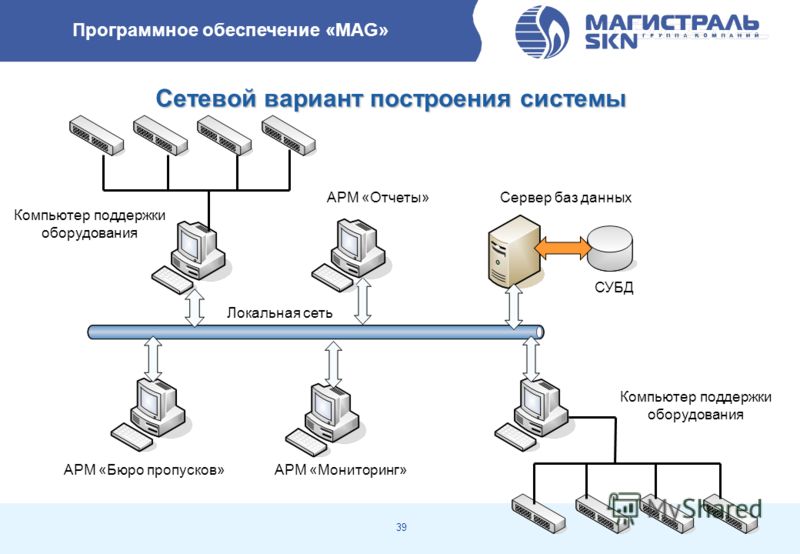 Аппаратно программной защиты сети. Схема программного обеспечения АРМ. Схема автоматизированного рабочего места. Структурная схема АРМ. Оборудование компьютерных сетей.