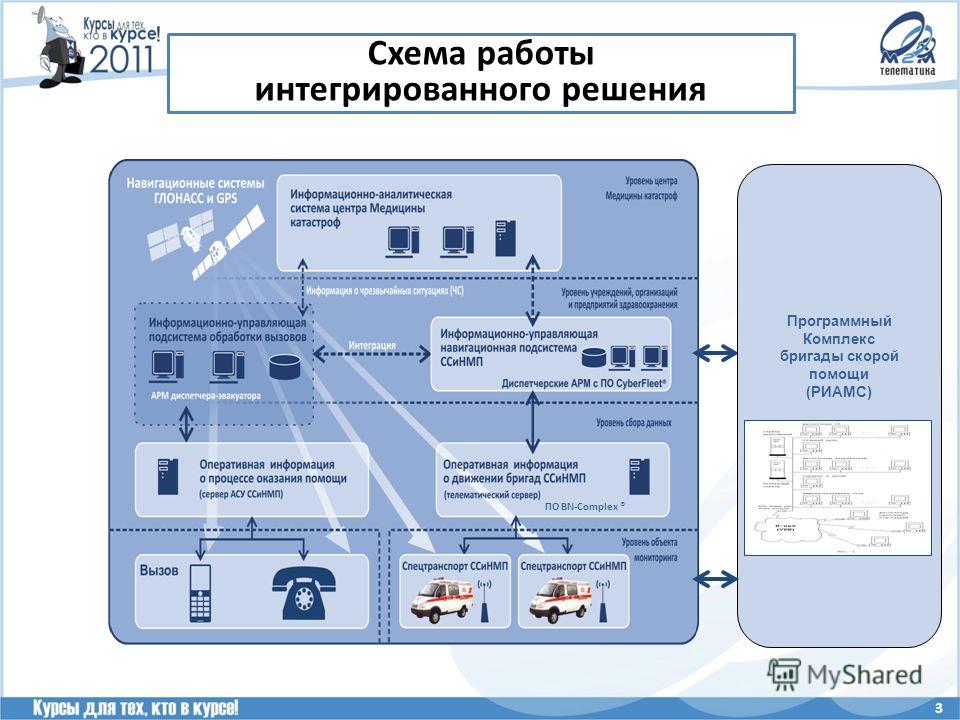 Для решения задач невозможно использовать систему глонасс. Схему навигационной системы для информационной системы. Схема работы интегрированной системы GPS. Карту навигации для информационной системы. Требования к навигационно информационным системам.