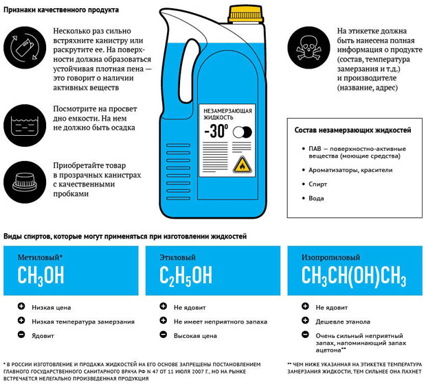 состав незамерзайки для авто и пропорции компонентов