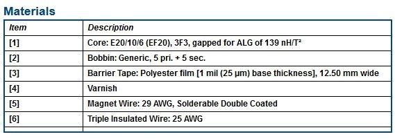 Material of the Transformer for SMPS