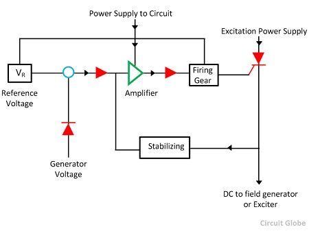 automatic-voltage-controlled-rectifier