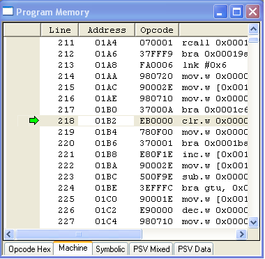 The Program Memory window shows the machine code that will be executed by the simulator.