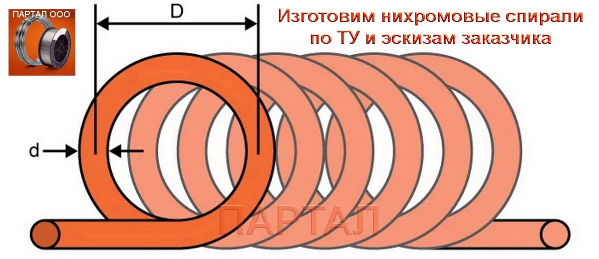 Что такое нихромовая спираль?