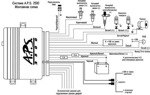 Схема подключения сигнализации
