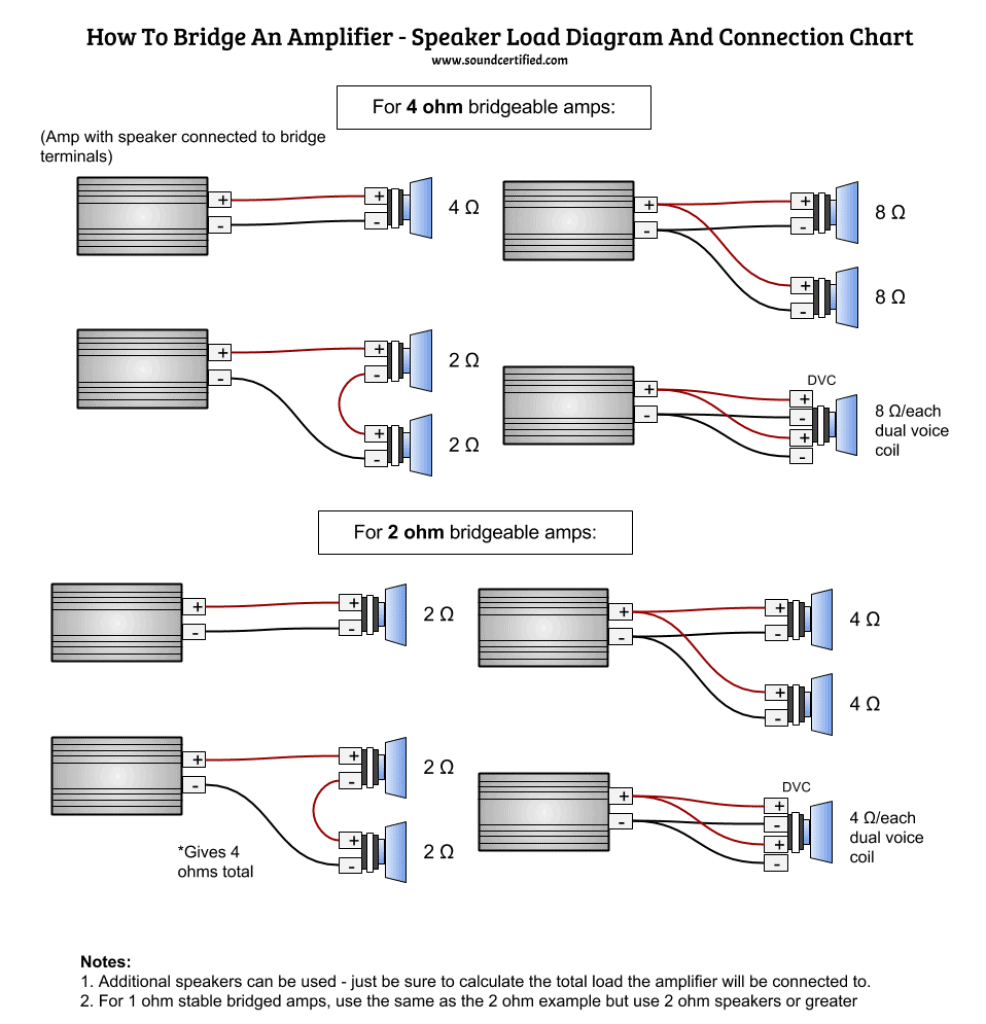 Infographic diagram for how to bridge an amp and connect to speakers correctly