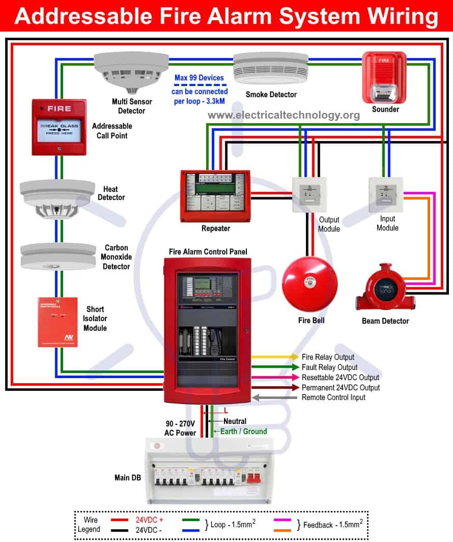 Wiring of Addressable Fire Alarm System