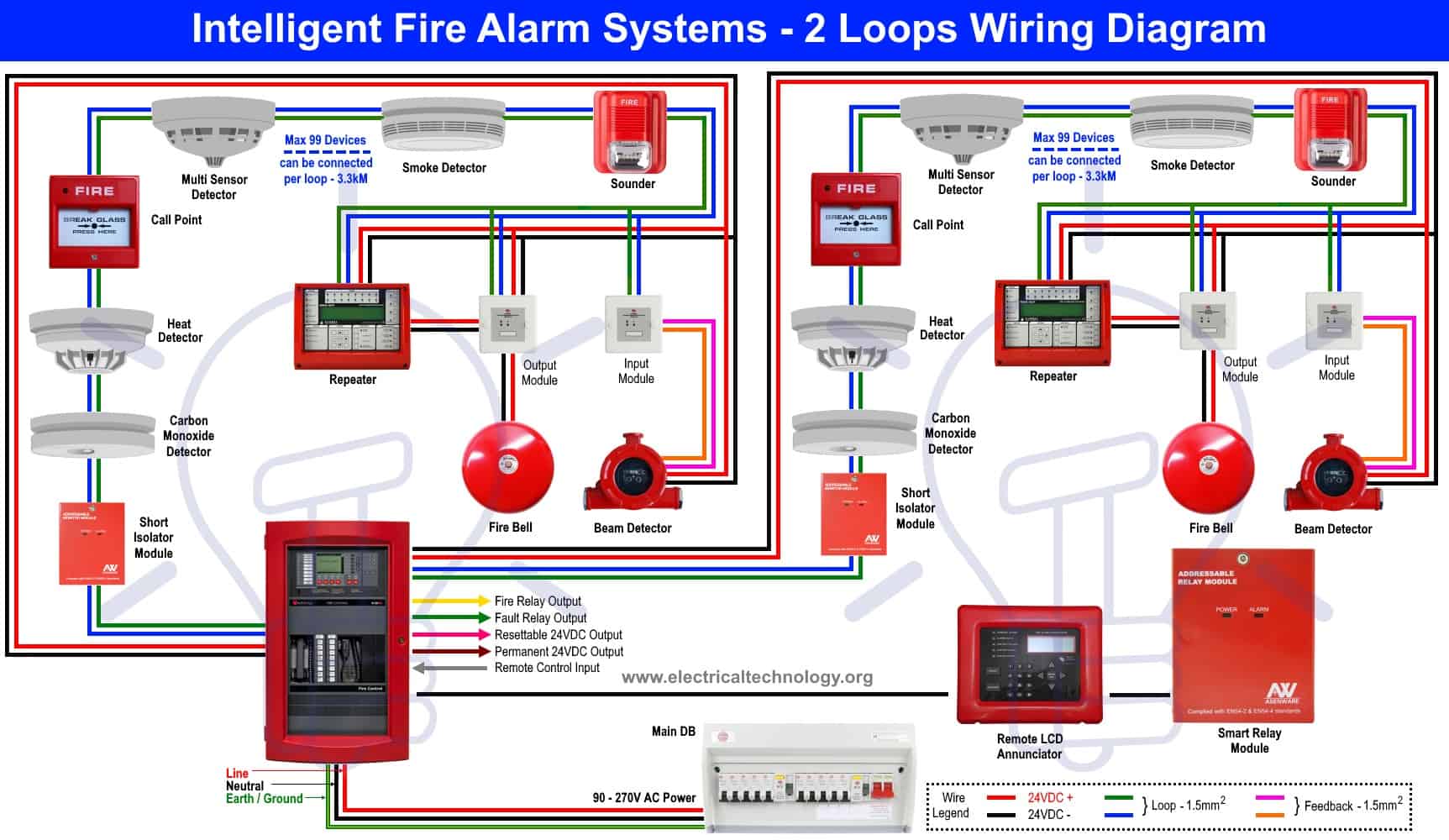Intelligent Fire Alarm Systems - Two Loops Wiring Diagram