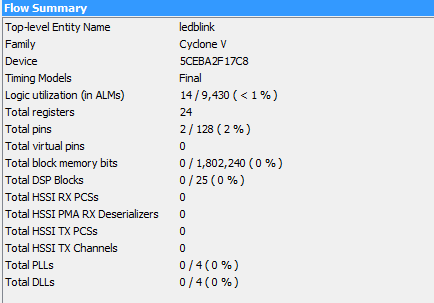 where FPGAs are fun