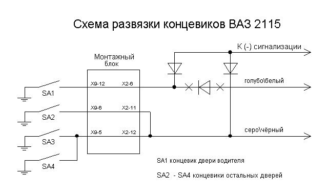 Схема подключения концевика