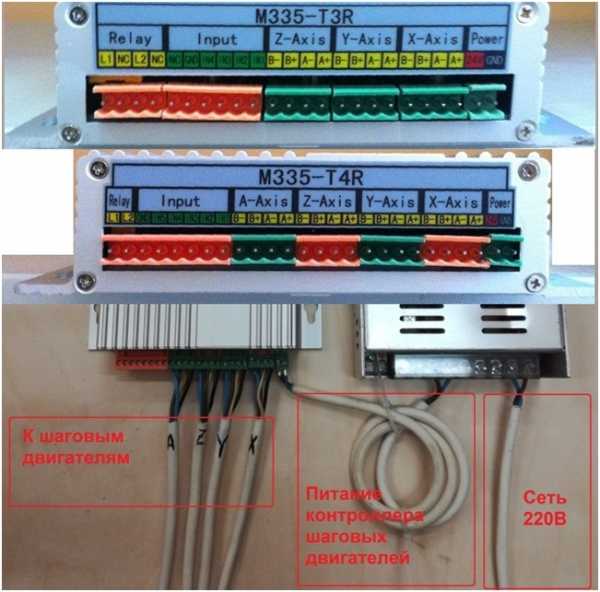 Подключение станка с чпу к компьютеру через ethernet